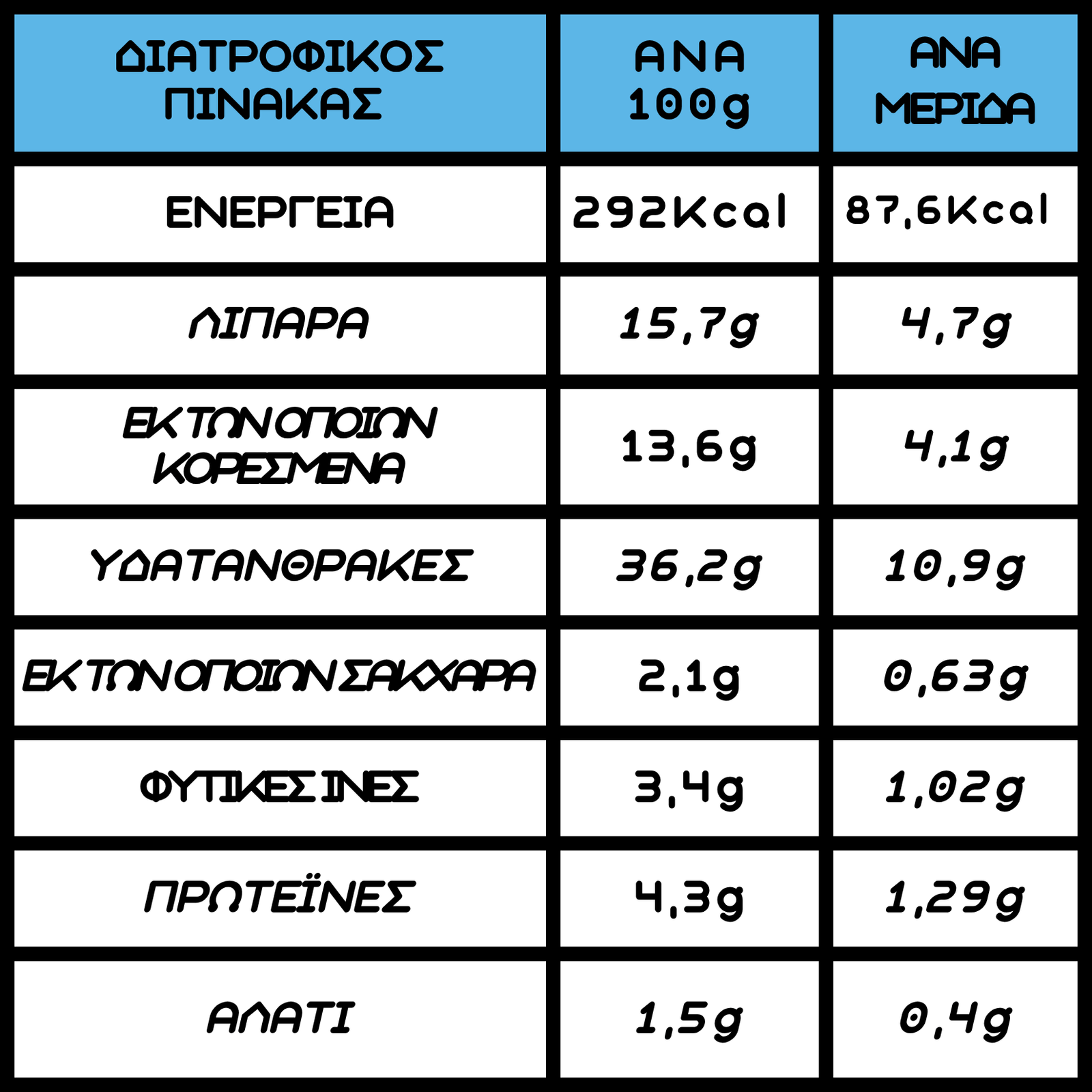Better Life Nutrition Scale (85)