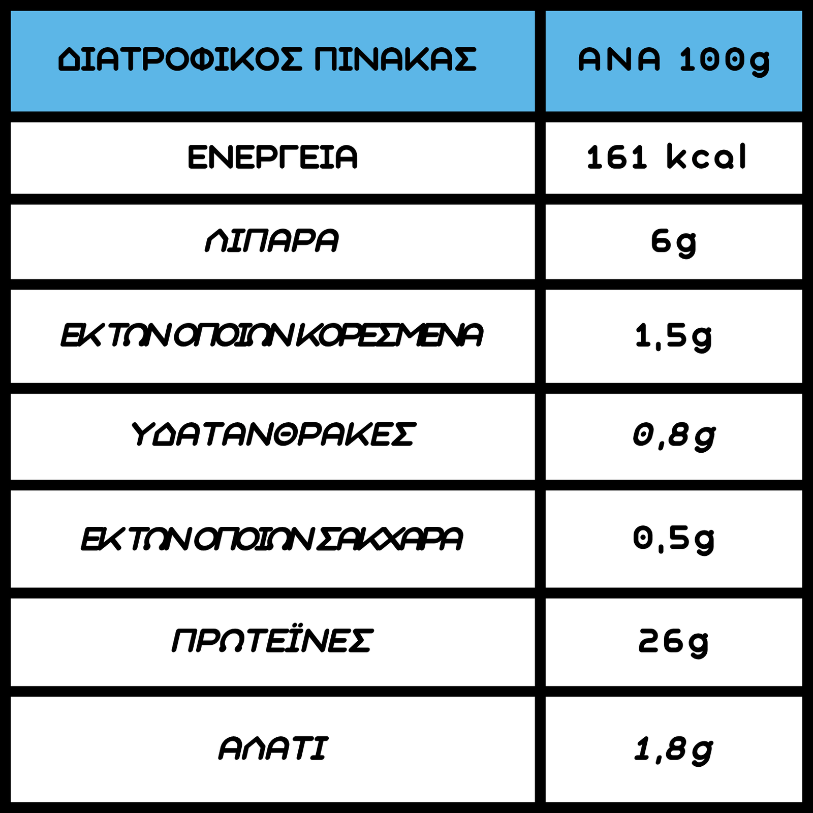 Better Life Nutrition Scale (PF) Καπνιστό Χοιρινό Ψαρονέφρι 600g - Image 3