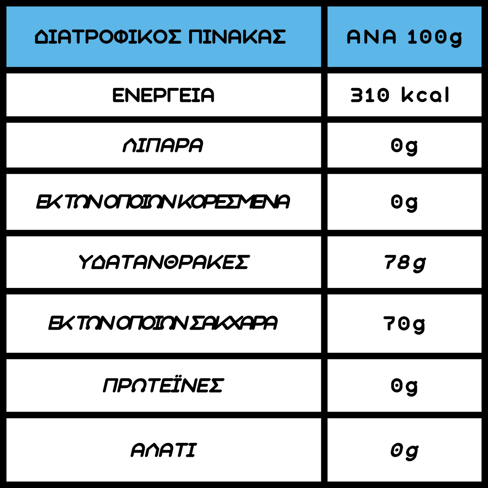 Better Life Nutrition Scale Reddy Blue Syrup Wild Cherry Flavour 280g - Image 5